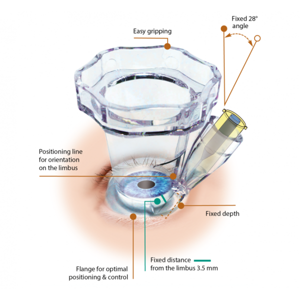 Precivia Intravitreal Injection Assistant - Image 2